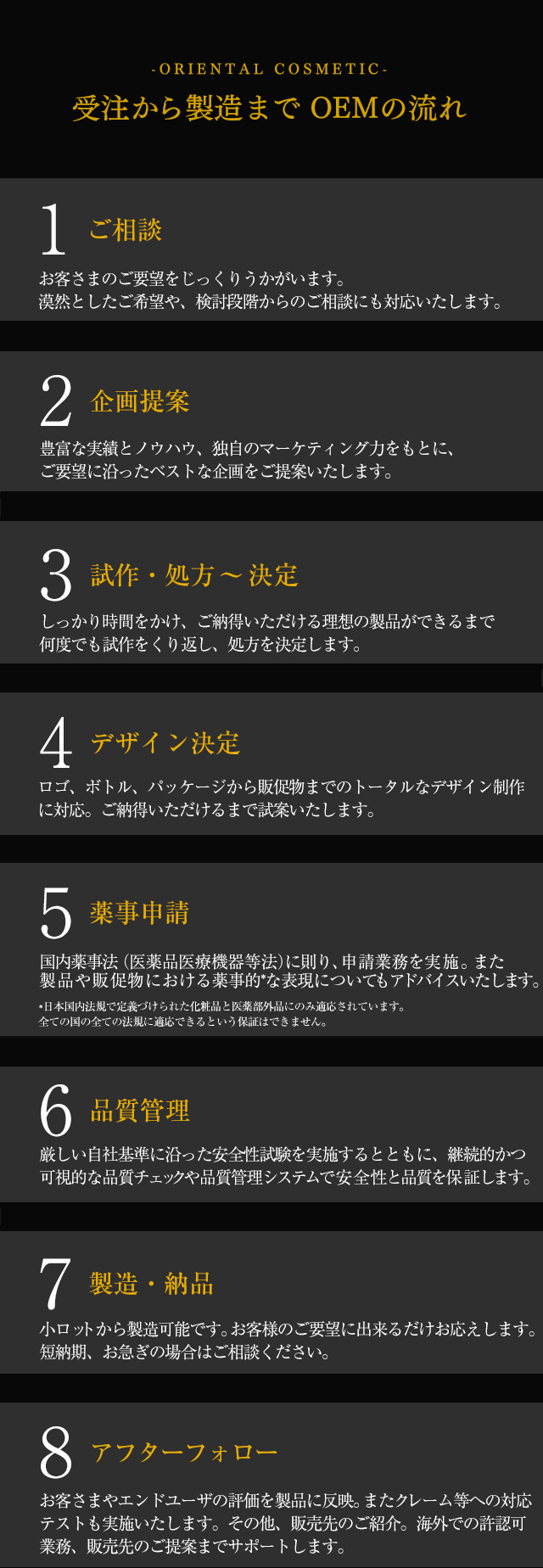 -ORIENTAL COSMETIC-受注から製造までOEMの流れ 1.ご相談 2.企画提案 3.試作・処方～決定 4.デザイン決定 5.薬事申請 6.品質管理 7.製造・納品 8.アフターフォロー