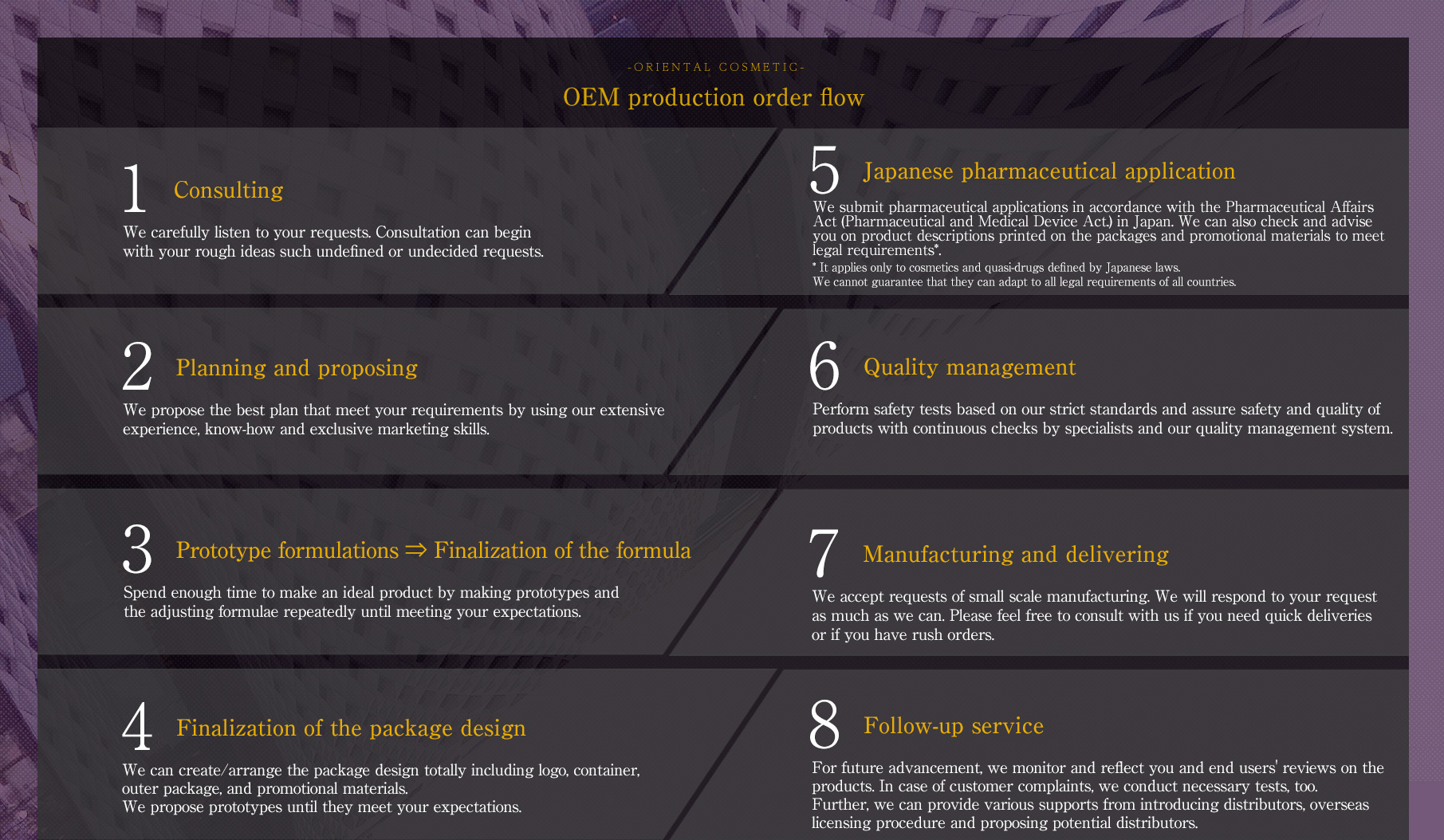 -ORIENTAL COSMETIC- OEM production order flow 1.Consulting 2.Planning and proposing 3.Prototype formulations ⇒Finalization of the formula 4.Finalization of the package design 5.Japanese pharmaceutical application 6.Quality management 7.Manufacturing and delivering 8.Follow-up service