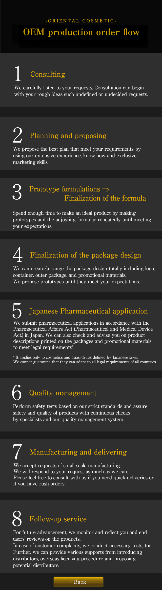 -ORIENTAL COSMETIC- OEM production order flow 1.Consulting 2.Planning and proposing 3.Prototype formulations ⇒Finalization of the formula 4.Finalization of the package design 5.Japanese pharmaceutical application 6.Quality management 7.Manufacturing and delivering 8.Follow-up service